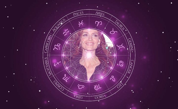 Imagem representando o mapa astral de Saffron Burrows