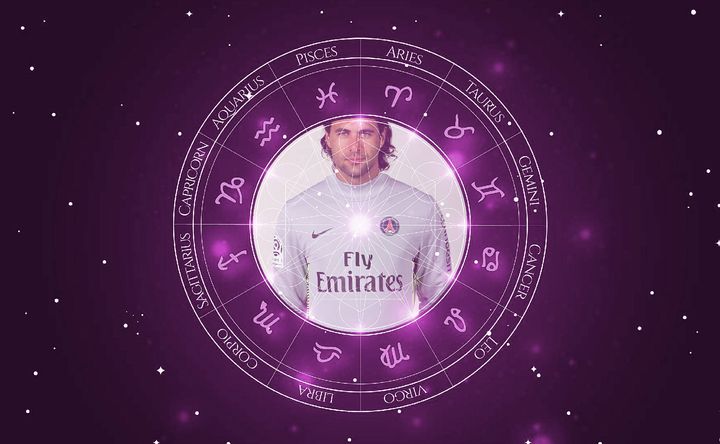 Imagem representando o mapa astral de Salvatore Sirigu