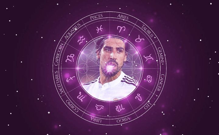 Imagem representando o mapa astral de Sami Khedira