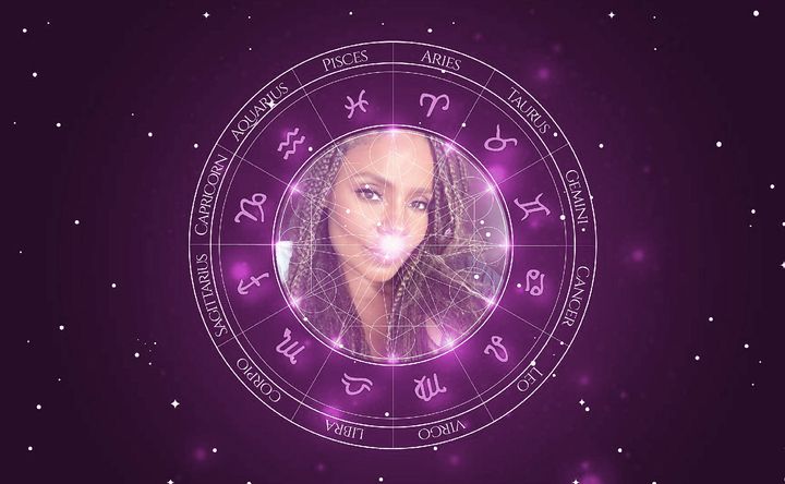 Imagem representando o mapa astral de Sanaa Lathan