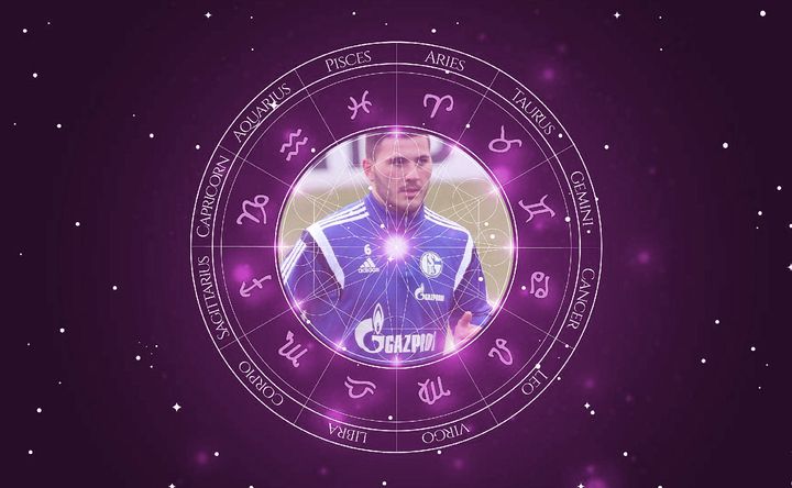 Imagem representando o mapa astral de Sead Kolasinac