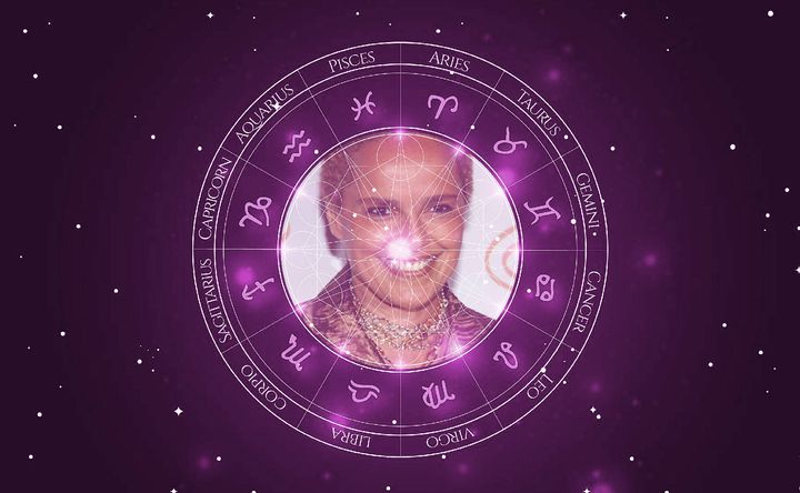 Imagem representando o mapa astral de Shari Belafonte