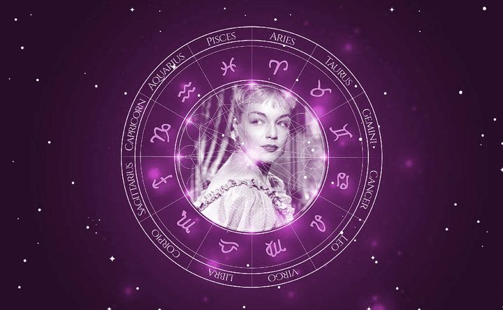 Imagem representando o mapa astral de Simone Signoret