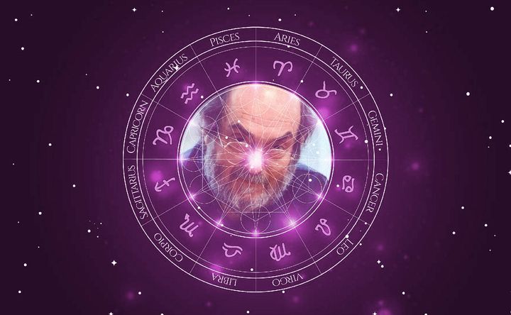Imagem representando o mapa astral de Stanley Kubrick