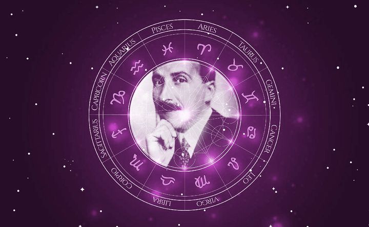 Imagem representando o mapa astral de Stefan Zweig