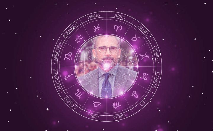 Imagem representando o mapa astral de Steve Carell