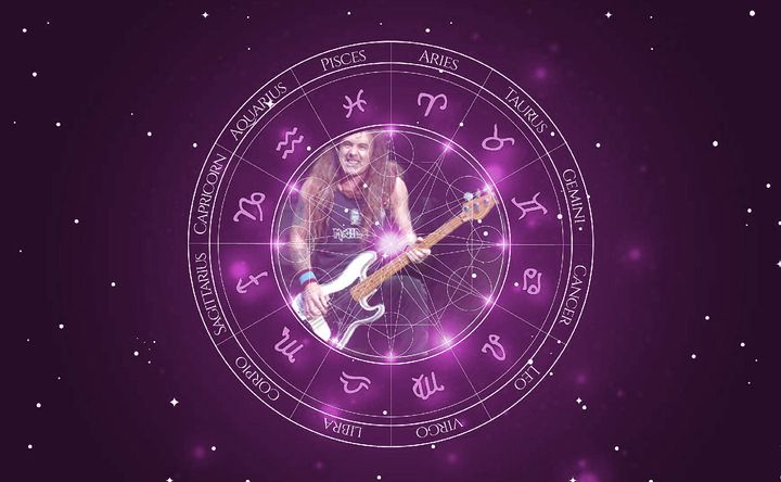 Imagem representando o mapa astral de Steve Harris