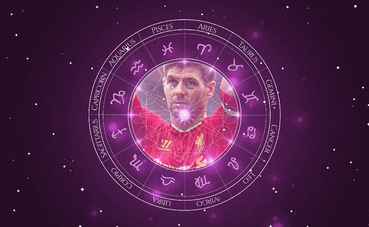 Imagem representando o mapa astral de Steven Gerrard