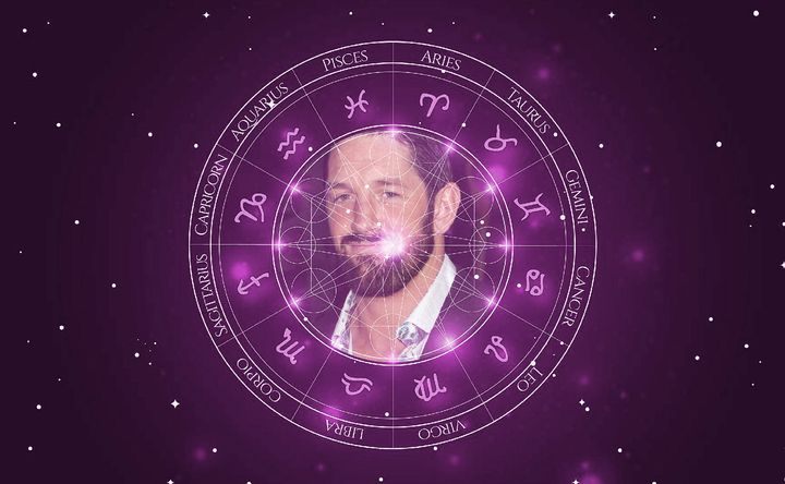 Imagem representando o mapa astral de Stu Bennett