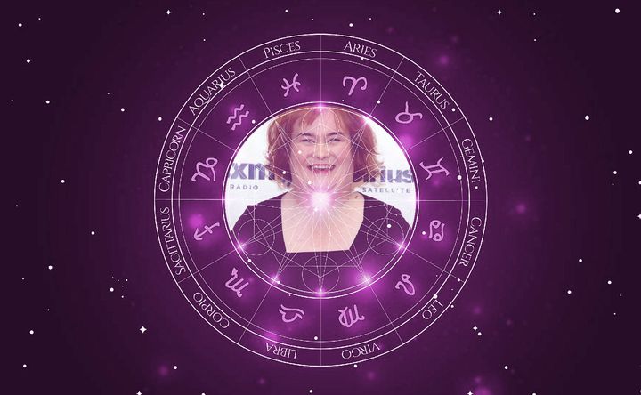 Imagem representando o mapa astral de Susan Boyle