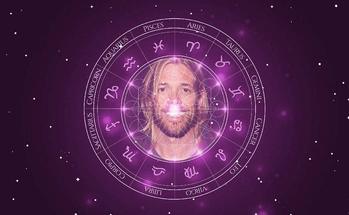 Imagem representando o mapa astral de Taylor Hawkins