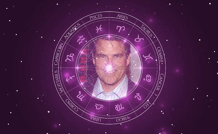 Imagem representando o mapa astral de Ted McGinley