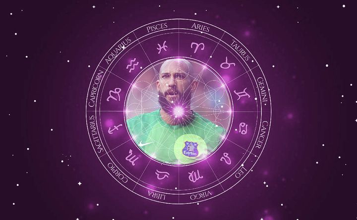 Imagem representando o mapa astral de Tim Howard