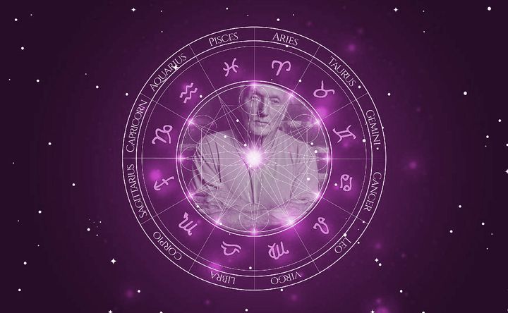 Imagem representando o mapa astral de Tobin Bell