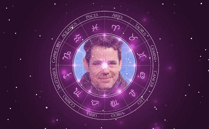 Imagem representando o mapa astral de Tom Tykwer