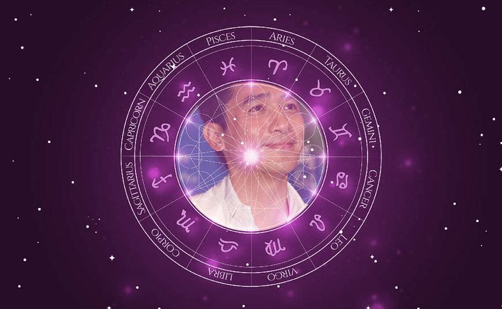 Imagem representando o mapa astral de Tony Chiu-Wai Leung