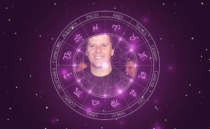 Imagem representando o mapa astral de Trevor Rabin