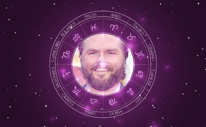 Imagem representando o mapa astral de Tyler Labine