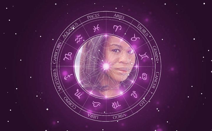 Imagem representando o mapa astral de Uzo Aduba