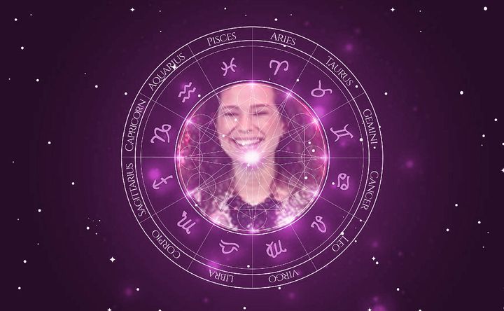 Imagem representando o mapa astral de Vanessa Macedo