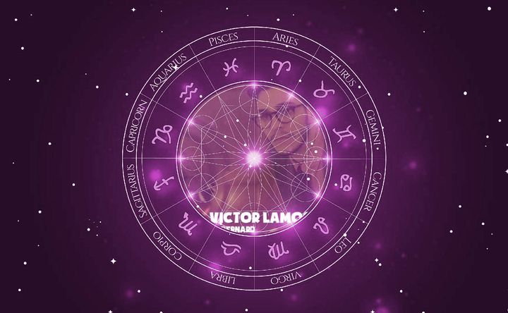 Imagem representando o mapa astral de Victor Lamoglia