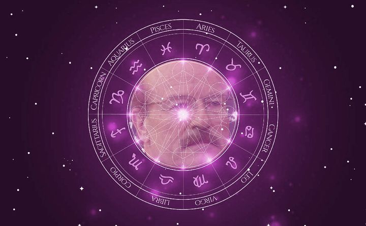 Imagem representando o mapa astral de Volker Schlöndorff