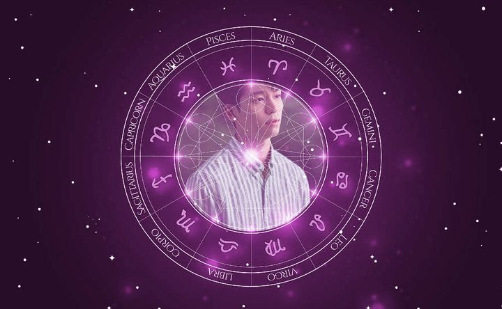 Imagem representando o mapa astral de Wi Ha-Joon