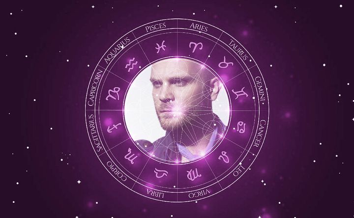 Imagem representando o mapa astral de Will Champion