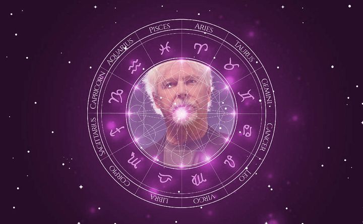 Imagem representando o mapa astral de William Katt