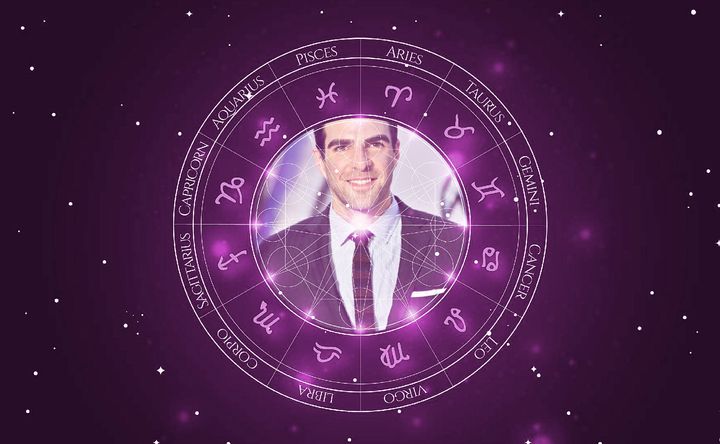 Imagem representando o mapa astral de Zachary Quinto