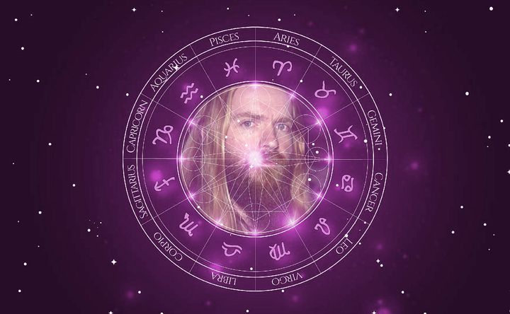 Imagem representando o mapa astral de Zakk Wylde