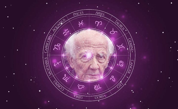 Imagem representando o mapa astral de Zygmunt Bauman